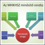 MHKHSZ gyalogsági és tüzérségi tiszti és altiszti kiképzés