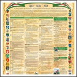 Tavaszi Emlékhadjárat - plakát